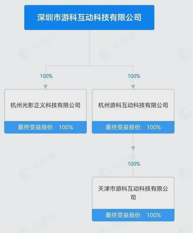 开发《黑神话：悟空》的游戏科学引燃全网九游会J9国际连续三年上榜杭州准独角兽(图3)