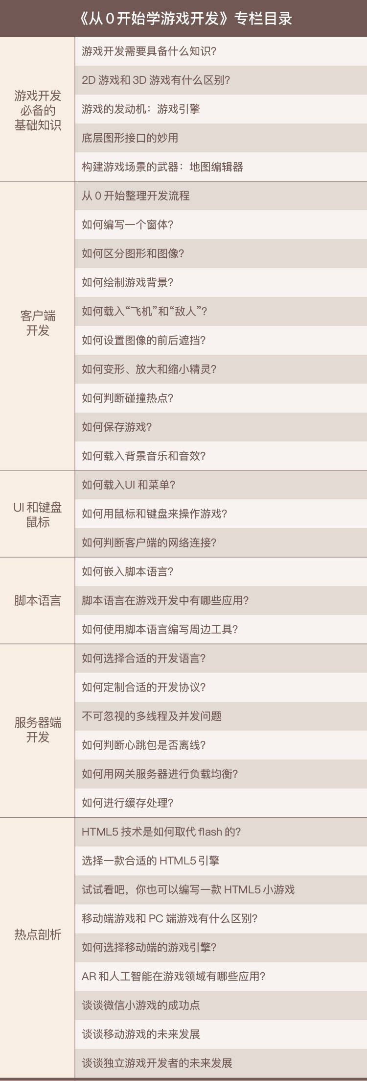 学游戏开发游戏开发入门j9九游会网站从0开始(图1)