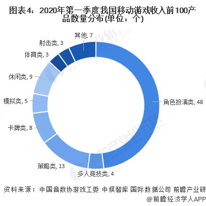 发企业：腾讯、网易、世纪华通、巨人网络、米哈游……九游会ag亚洲集团2024年游戏行业十大代表性研(图3)