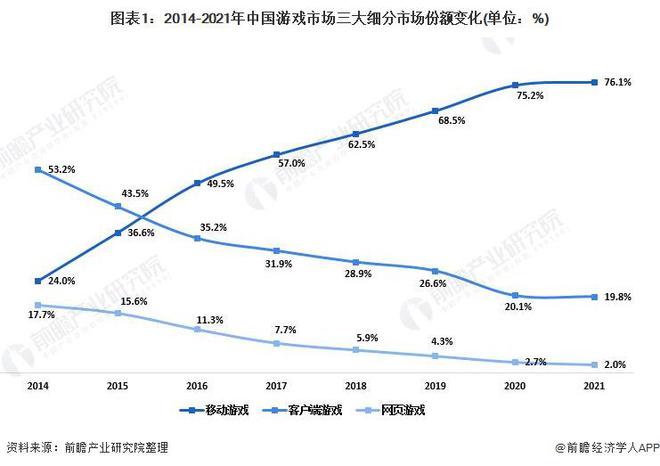 发企业：腾讯、网易、世纪华通、巨人网络、米哈游……九游会ag亚洲集团2024年游戏行业十大代表性研(图4)