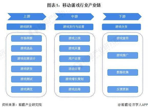 发企业：腾讯、网易、世纪华通、巨人网络、米哈游……九游会ag亚洲集团2024年游戏行业十大代表性研(图11)