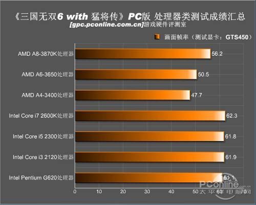 游戏硬件性能分析九游会全站登录(图3)