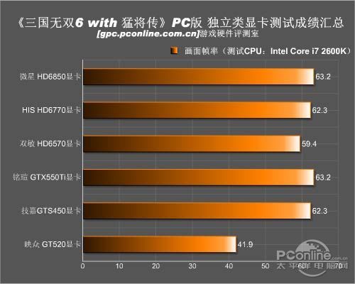 游戏硬件性能分析九游会全站登录(图2)